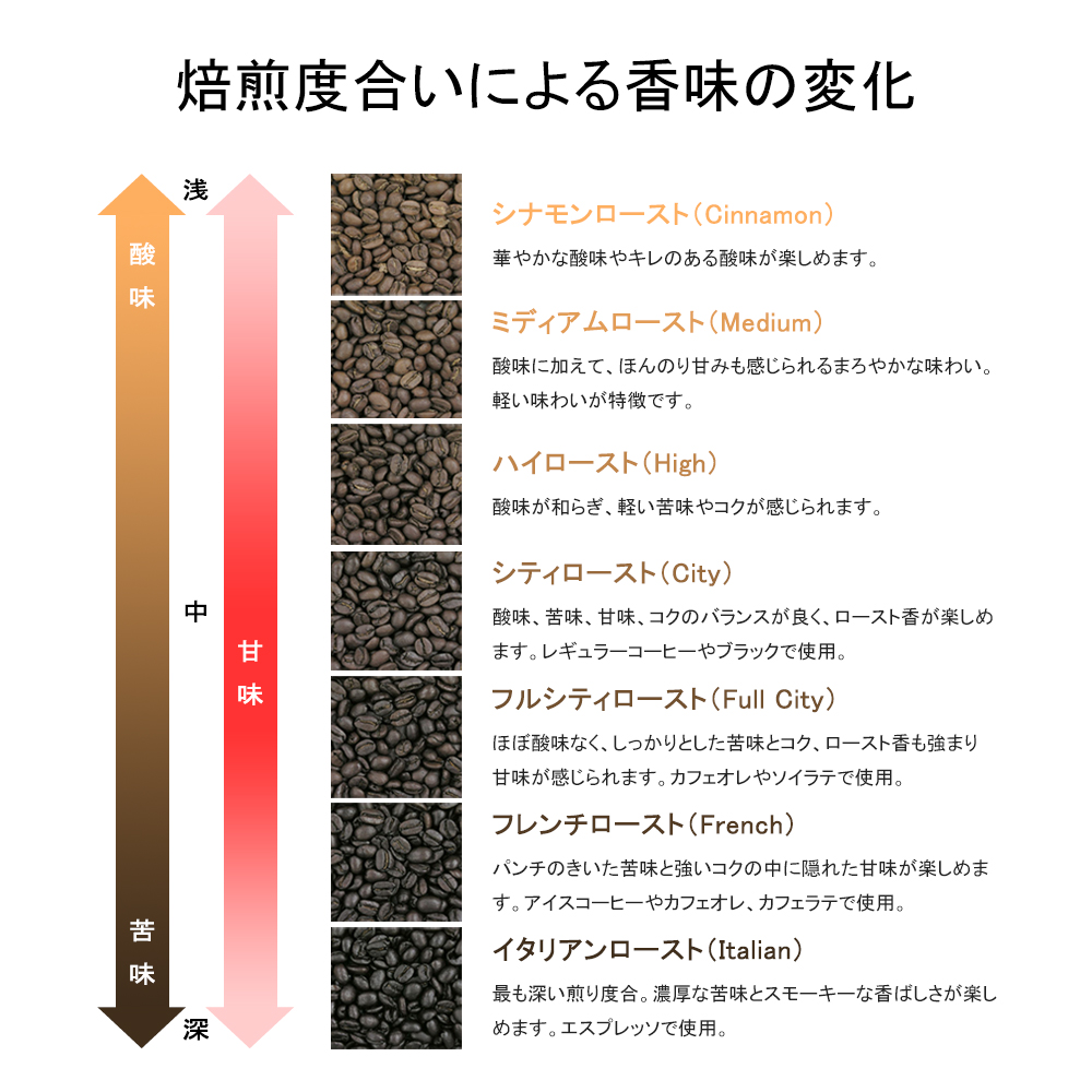 【一番人気】カリブの王様 / まずはコレ! 酸味が少なくて香り豊か、万人受けする奇跡の珈琲