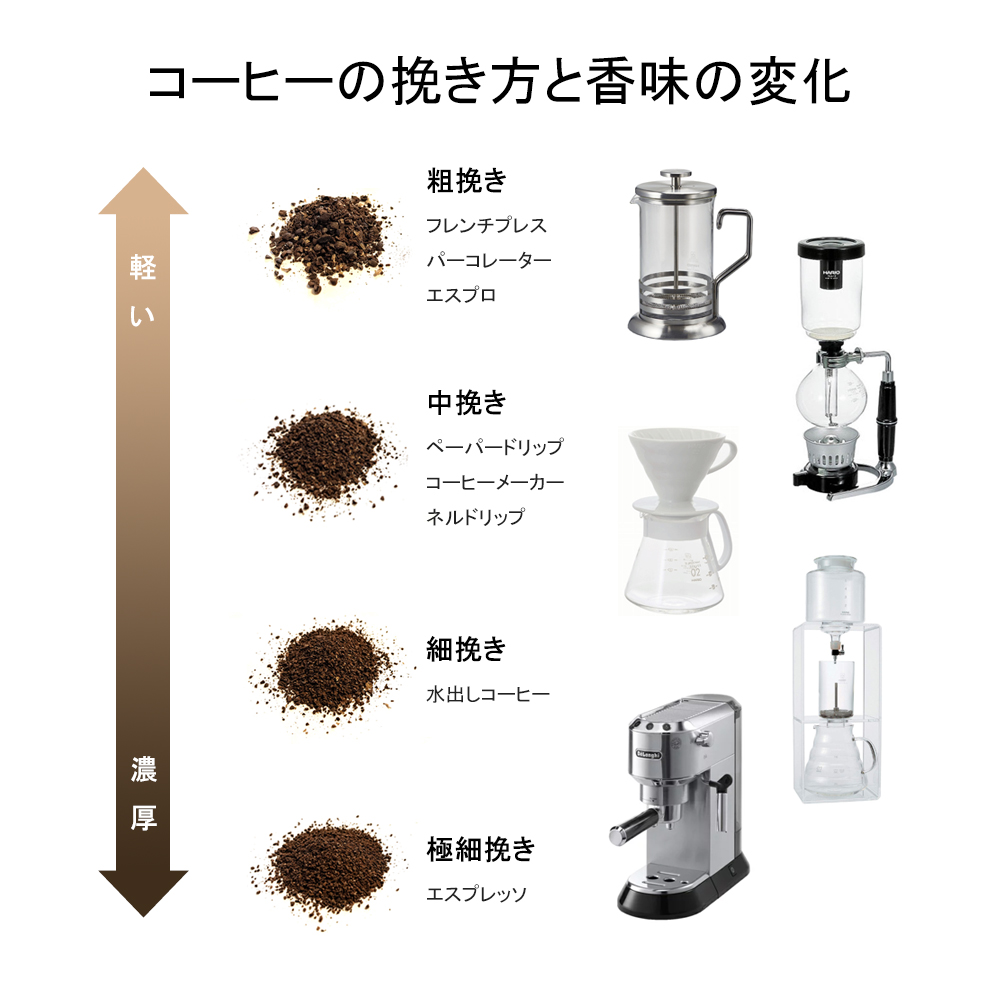 【一番人気】カリブの王様 / まずはコレ! 酸味が少なくて香り豊か、万人受けする奇跡の珈琲