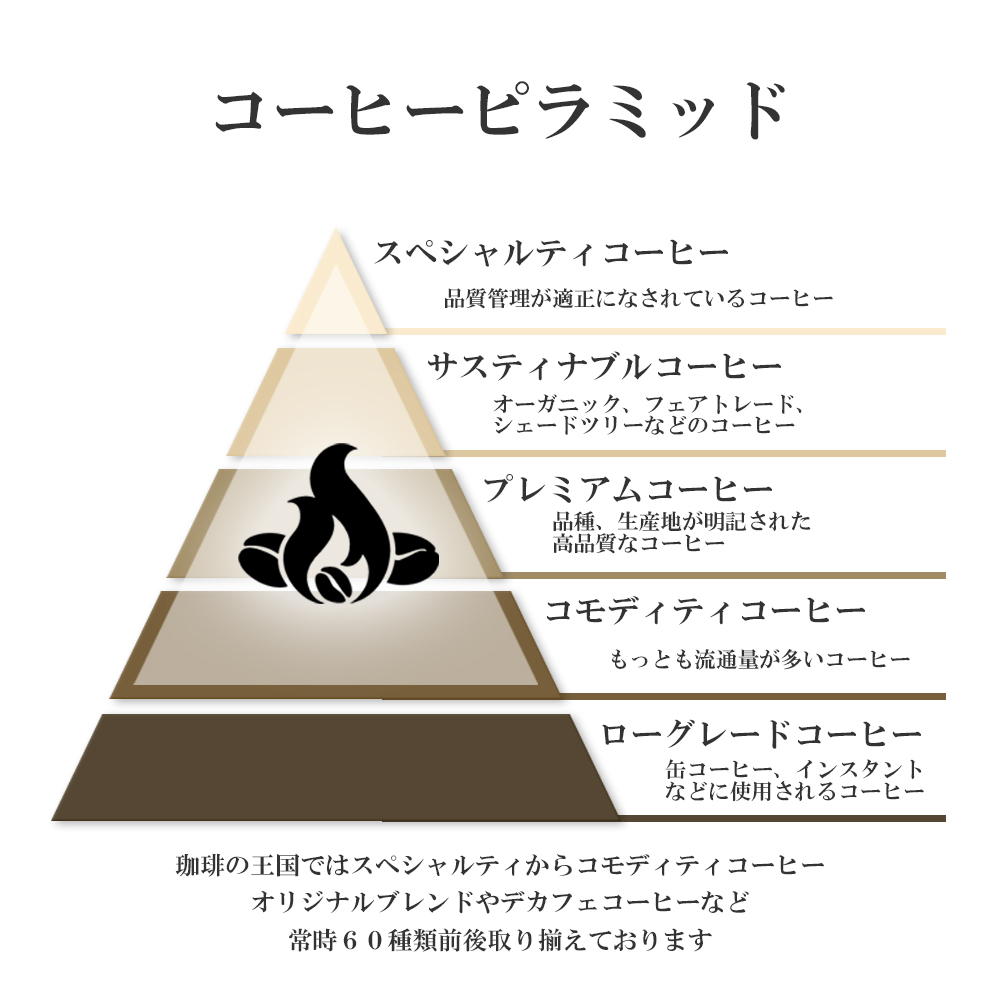 【一番人気】カリブの王様 / まずはコレ! 酸味が少なくて香り豊か、万人受けする奇跡の珈琲