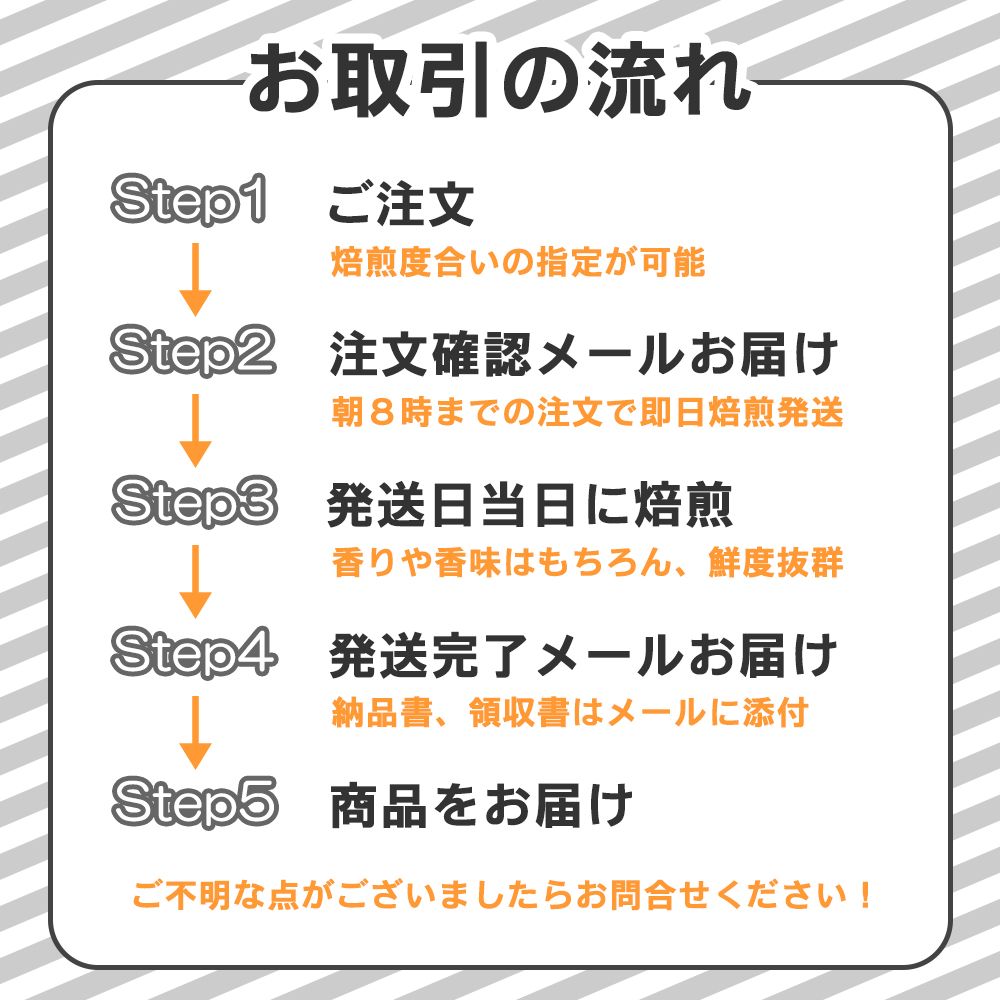 【一番人気】カリブの王様 / まずはコレ! 酸味が少なくて香り豊か、万人受けする奇跡の珈琲